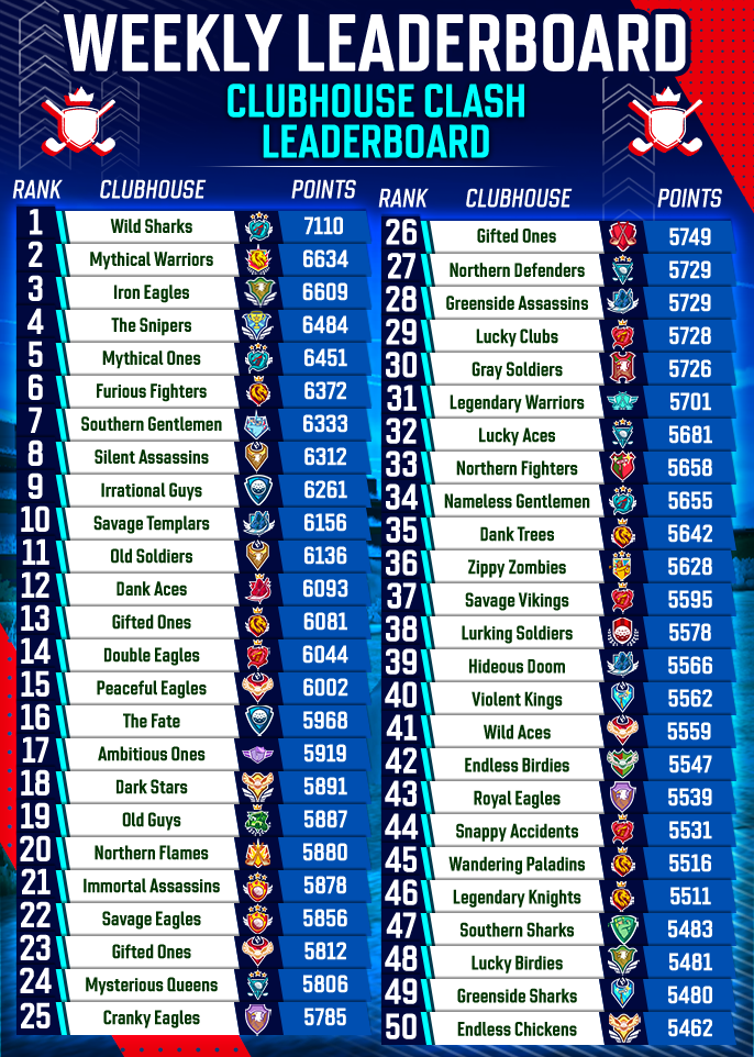 June 2025 Clubhouse FedExCup Rankings